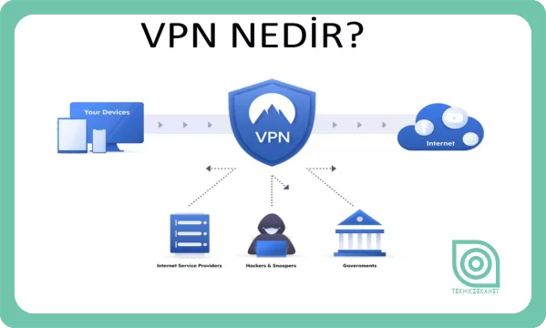 VPN Nedir? Ne İşe Yarar?