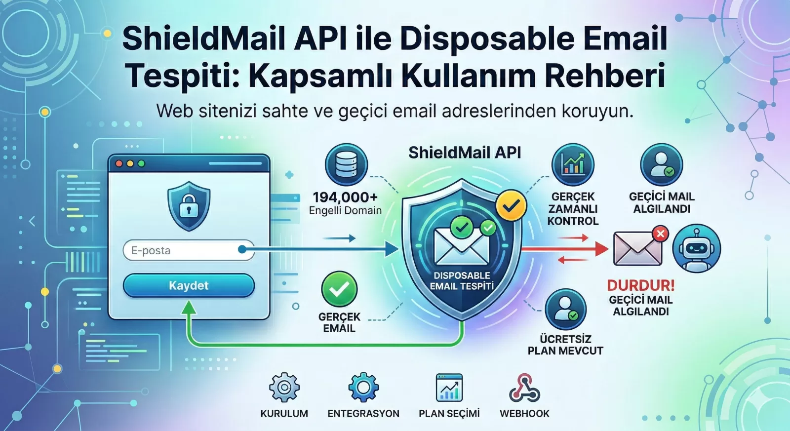 ShieldMail API ile Disposable Email Tespiti: Kapsamlı Kullanım Rehberi